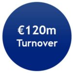 GMC Turnover graphic (OCT 2022)